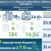 Оценка детской бедности в Республике Узбекистан (+инфографика)