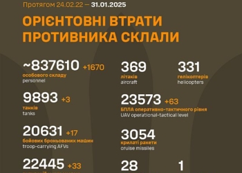 Генштаб ВСУ опубликовал данные о потерях армии РФ на 1073-й день войны