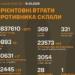 Генштаб ВСУ опубликовал данные о потерях армии РФ на 1073-й день войны