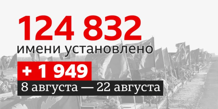 11 тысяч российских военных погибли с начала переговоров о мире с США