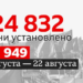 11 тысяч российских военных погибли с начала переговоров о мире с США