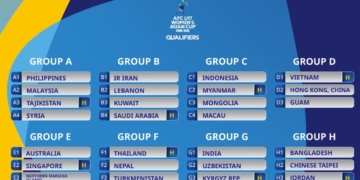 Женская юниорская сборная Таджикистана (U-17) сыграет с Филиппинами, Малайзией и Сирией в отборочном турнире Кубка Азии-2026