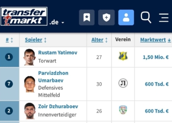 Голкипер Рустам Ятимов возглавил рейтинг самых дорогих таджикских футболистов