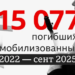 15000 смертей: что происходило с мобилизованными за три года войны в Украине
