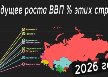 ООН: рост ВВП в странах постсоветского пространства в 2026 году будет сдержанным