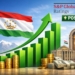 “S&P Global Ratings”: Суверенный кредитный рейтинг Таджикистана повысился, прогноз «положительный»