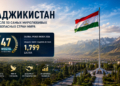 Таджикистан вошёл в число 50 самых безопасных стран мира по версии Global Peace Index 2026