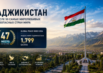 Таджикистан вошёл в число 50 самых безопасных стран мира по версии Global Peace Index 2026