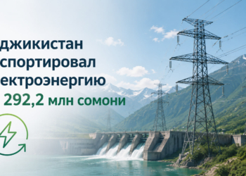 Таджикистан экспортировал электроэнергию на 292,2 млн сомони