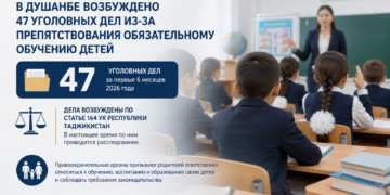 В Душанбе возбуждено 47 уголовных дел из-за воспрепятствования обязательному обучению детей