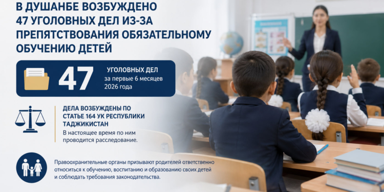 В Душанбе возбуждено 47 уголовных дел из-за воспрепятствования обязательному обучению детей
