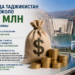 За полгода Таджикистан привлек около $500 млн на госпрограммы
