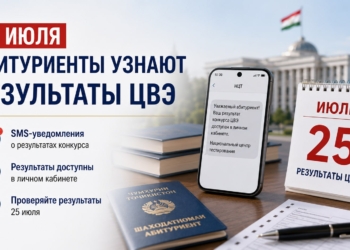 Национальный центр тестирования Таджикистана: 25 июля абитуриенты узнают результаты ЦВЭ