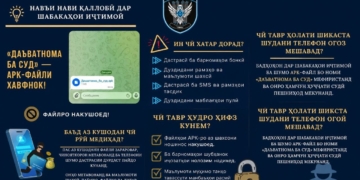 Милиция Душанбе предупредила о новой схеме мошенничества в Telegram