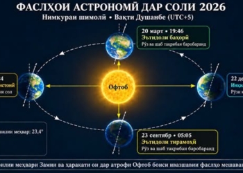В Таджикистане наступила астрономическая осень