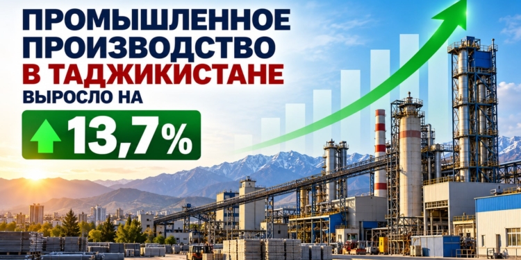 Промышленное производство в Таджикистане выросло на 13,7%